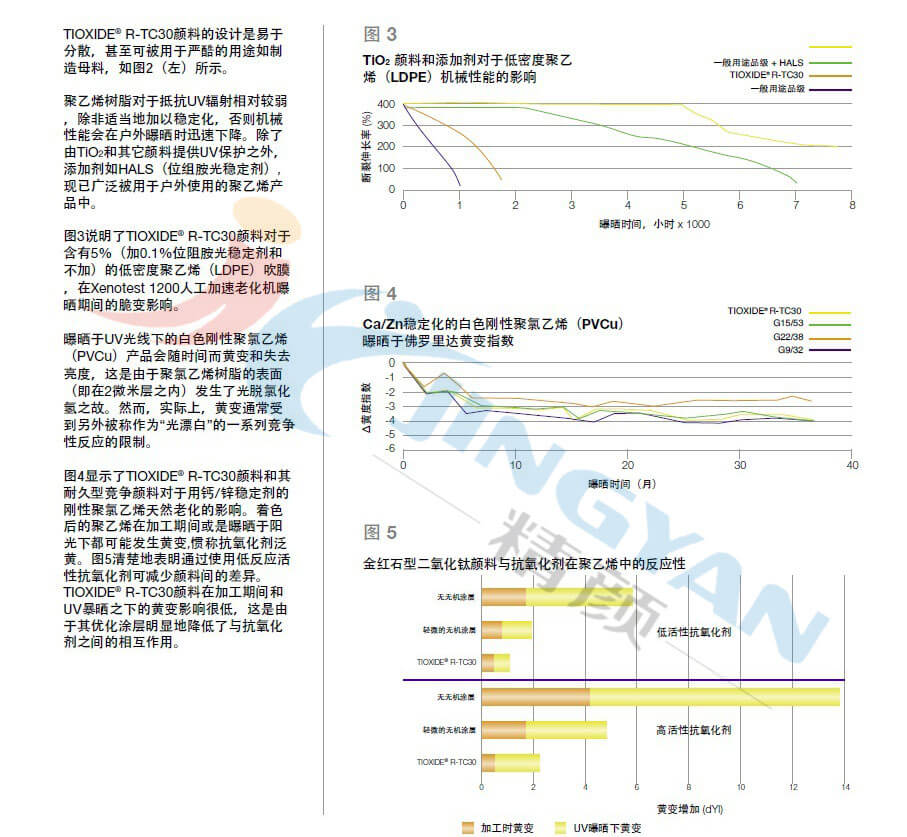 泛能拓R-TC30塑料通用钛白粉颜料技术表2