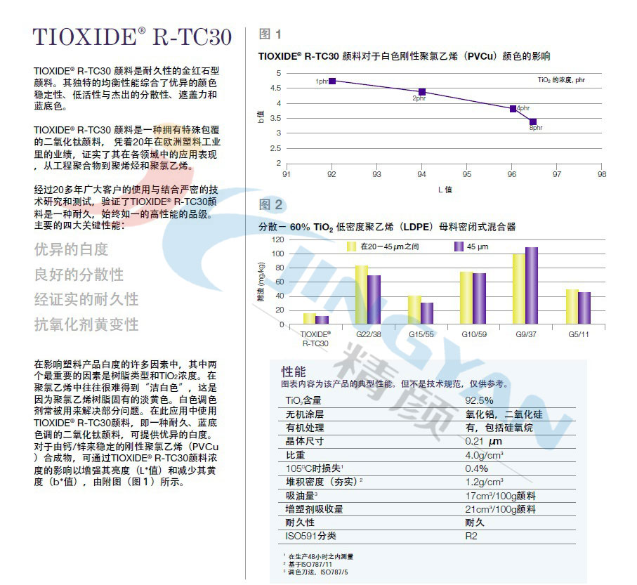 泛能拓R-TC30高耐候性钛白粉技术表1