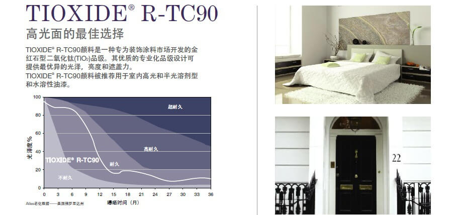 亨斯迈R-TC90钛白粉技术表