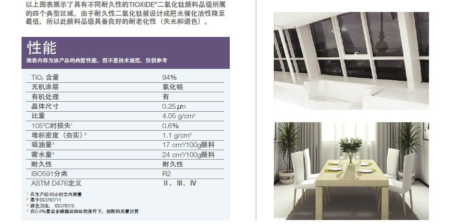 亨斯迈二氧化钛技术表2