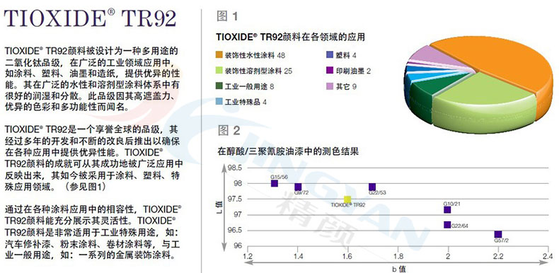 泛能拓TR92氯化法钛白粉技术表