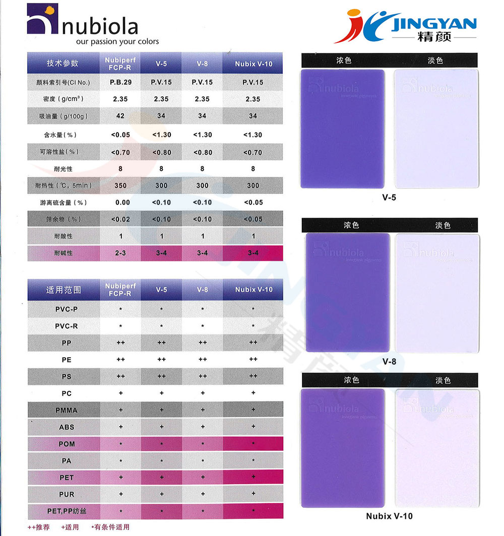 纽碧莱群青紫V5技术参数表.jpg