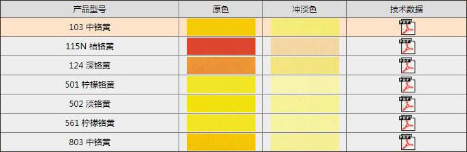 一品铅铬黄颜料S501