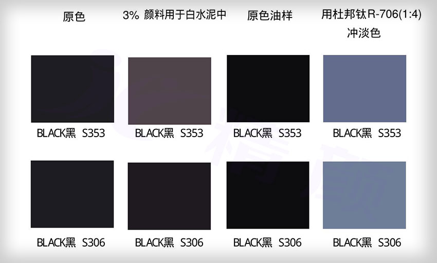 YIPIN氧化铁黑S353色卡展示图，包括原色、白水泥着色效果、原色油样及钛白粉冲淡色效果