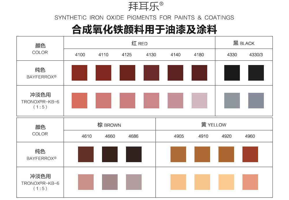 拜耳乐用于油漆和涂料合成氧化铁颜料