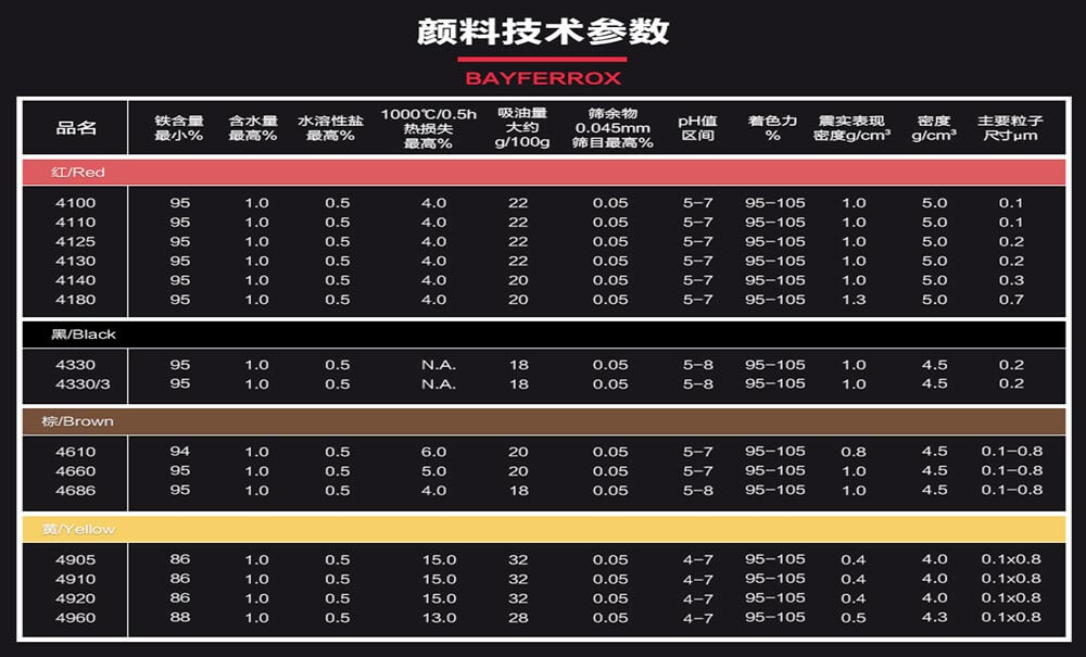 朗盛拜耳乐颜料技术参数