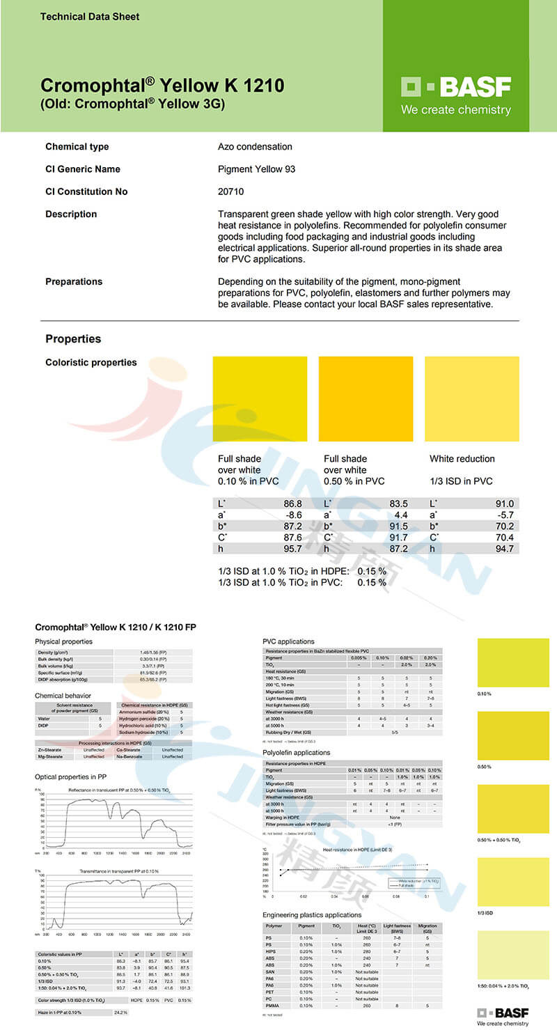 巴斯夫K1210绿光黄颜料TDS报告