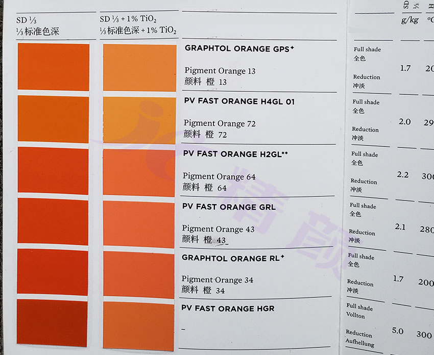 Graphtol Orange RL颜料橙34与其它橙色有机颜料色卡对比