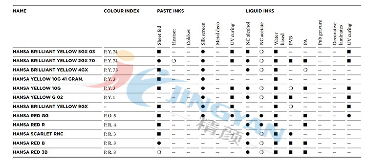 科莱恩hansa颜料油墨用途