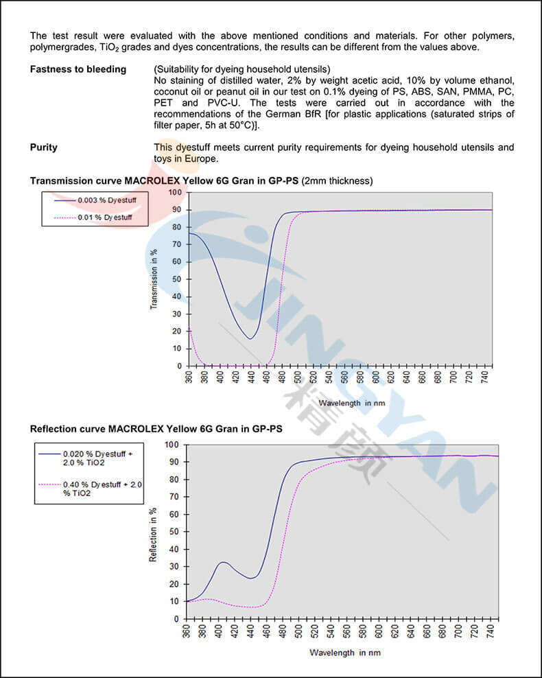 朗盛6G黄次甲基染料数据表2