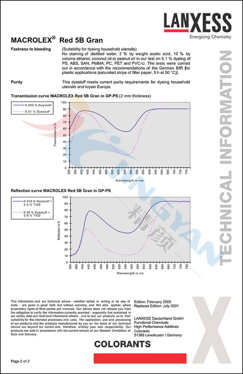 朗盛染料5B红GRAN版本数据表2