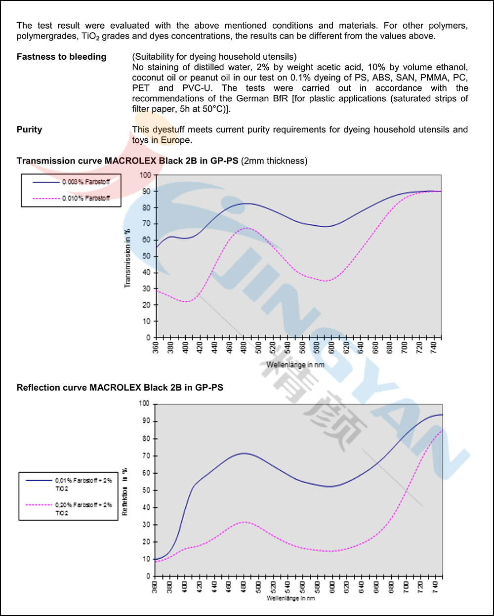 朗盛2B黑溶剂染料数据表2