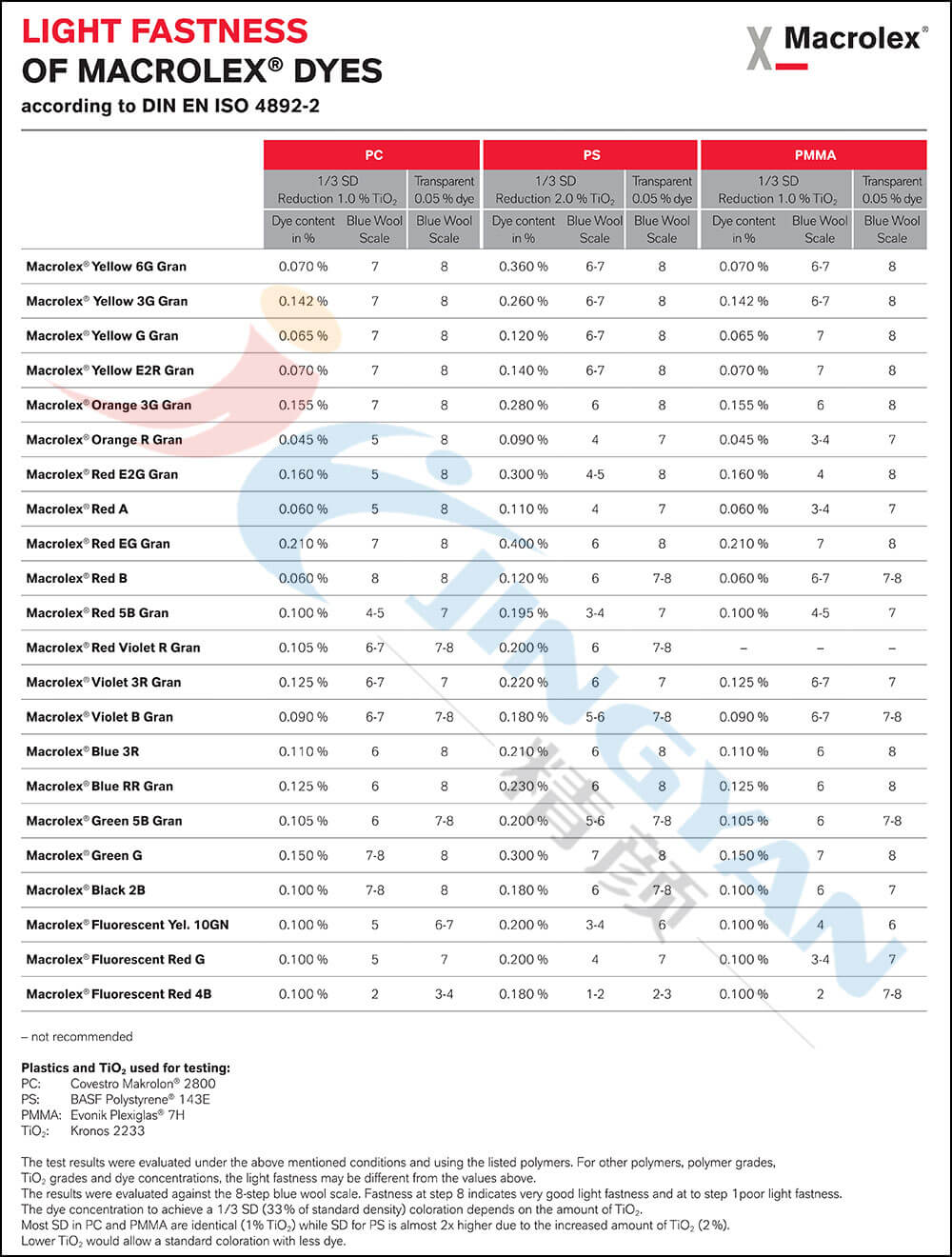 马高列斯染料耐光性表