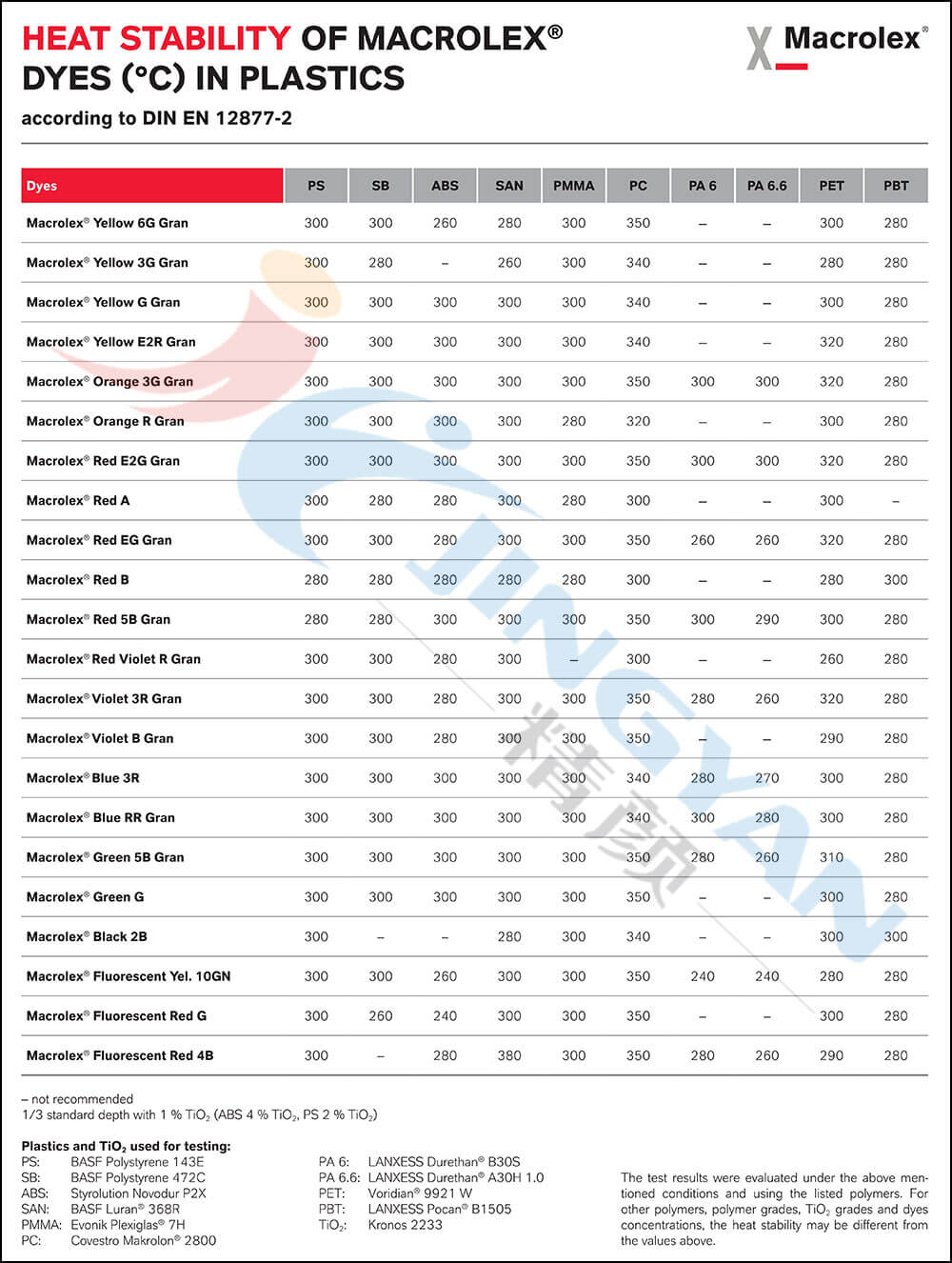 马高列斯染料在塑料中的热稳定性表
