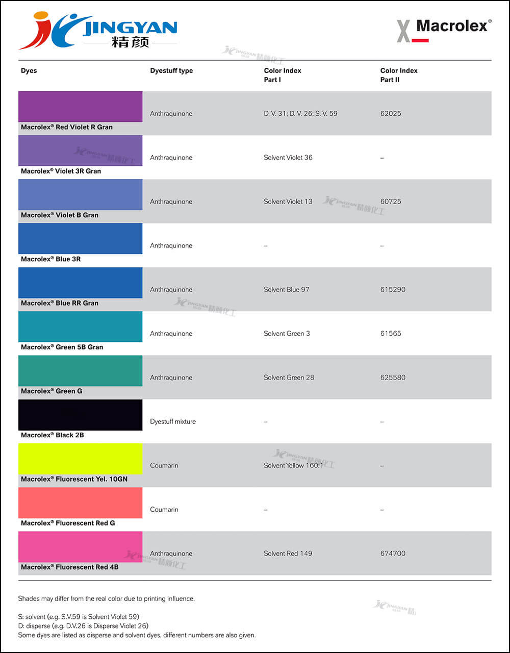 朗盛马高列斯MACROLEX染料色卡