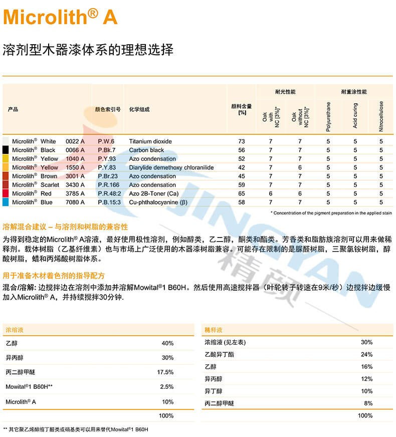 巴斯夫微高力纳米颜料A系列溶剂型木器漆体系的理想选择