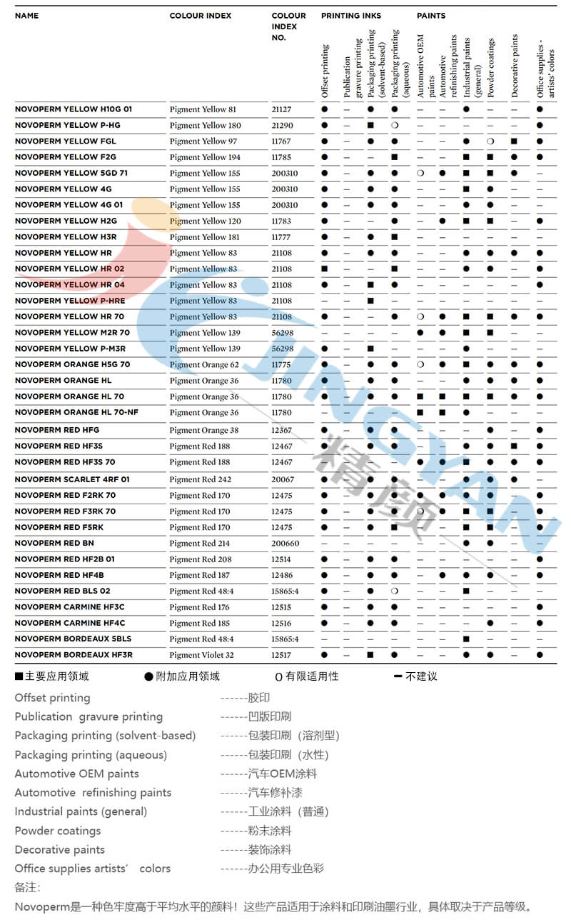 科莱恩Novoperm颜料应用范围