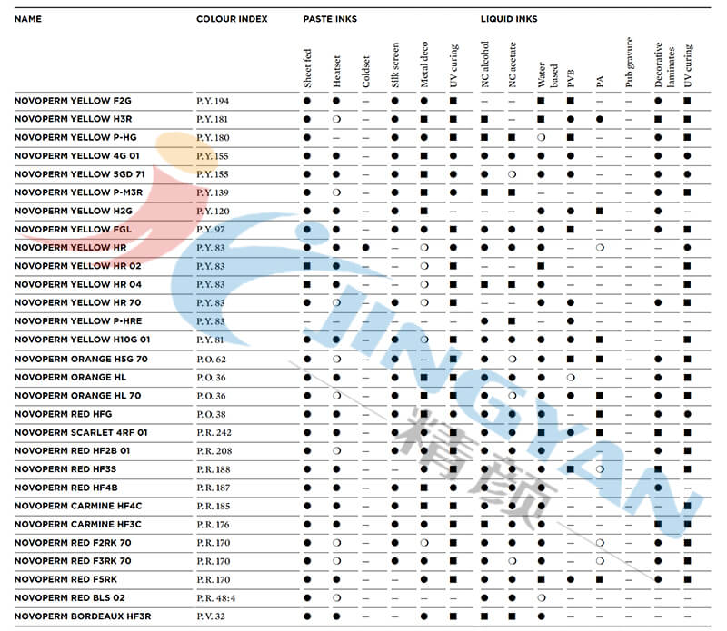 科莱恩Novoperm颜料油墨适用范围表