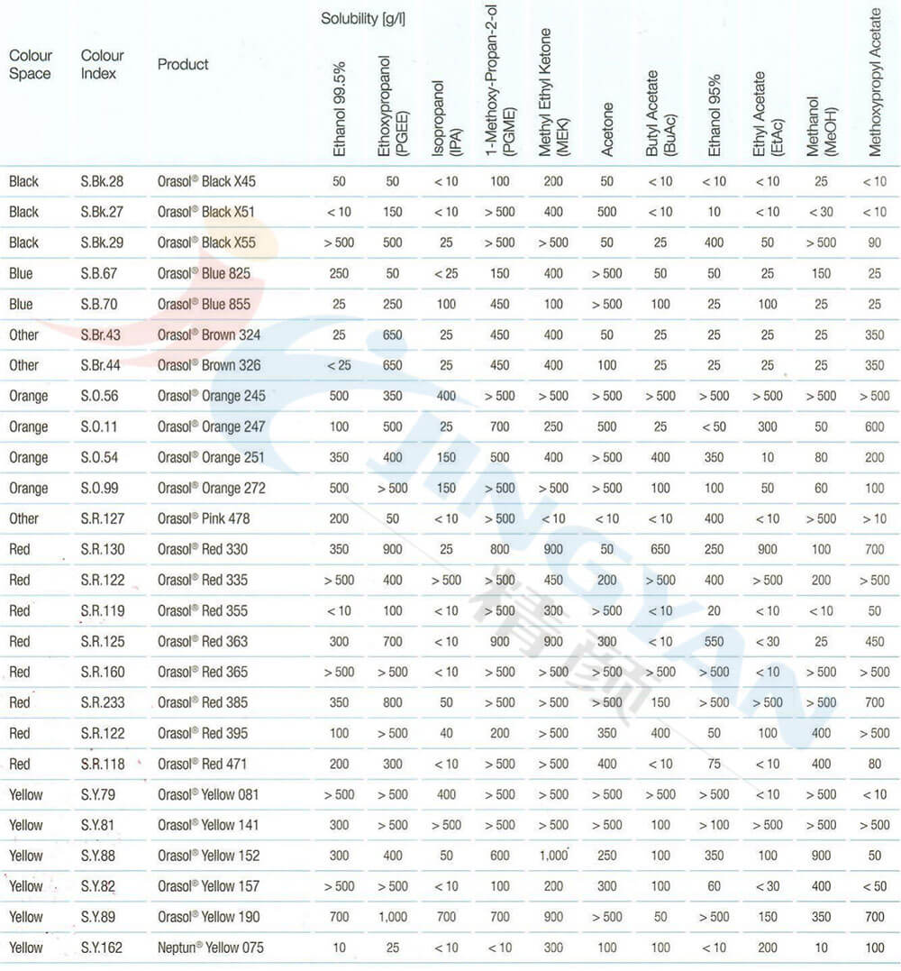 巴斯夫奥丽素金属络合染料溶解度表