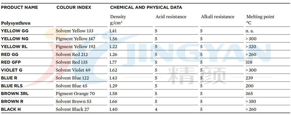 科莱恩POLYSYNTHREN染料化学和物理数据