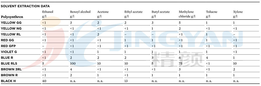 科莱恩染料溶剂萃取数据表