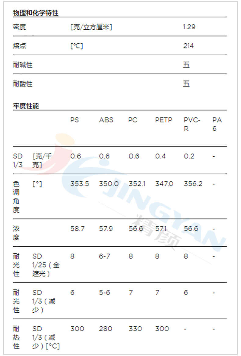 科莱恩Solvaperm BB染料物理和化学参数表