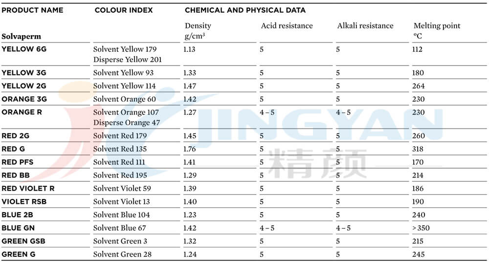 科莱恩SOLVAPERM染料性能参数表