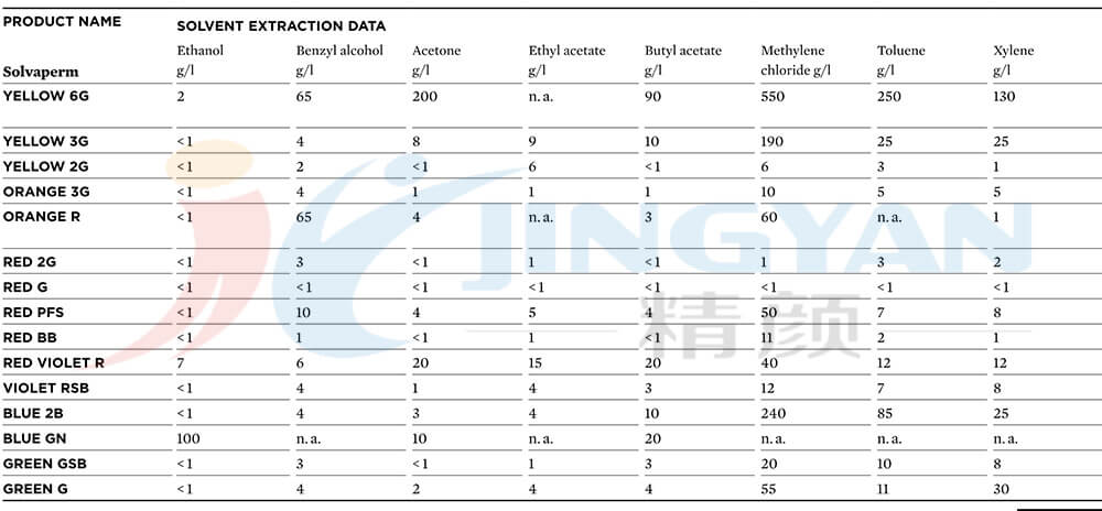 科莱恩solvaperm染料溶剂萃取数据表