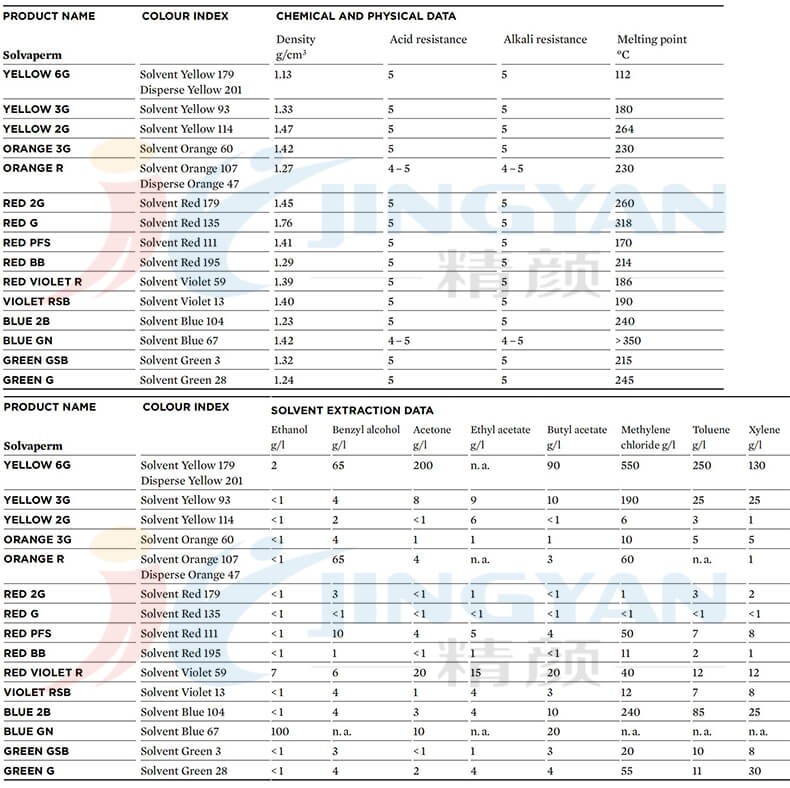科莱恩SOLVAPERM染料性能数据表