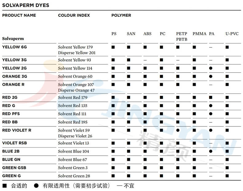 科莱恩SOLVAPERM染料适用范围