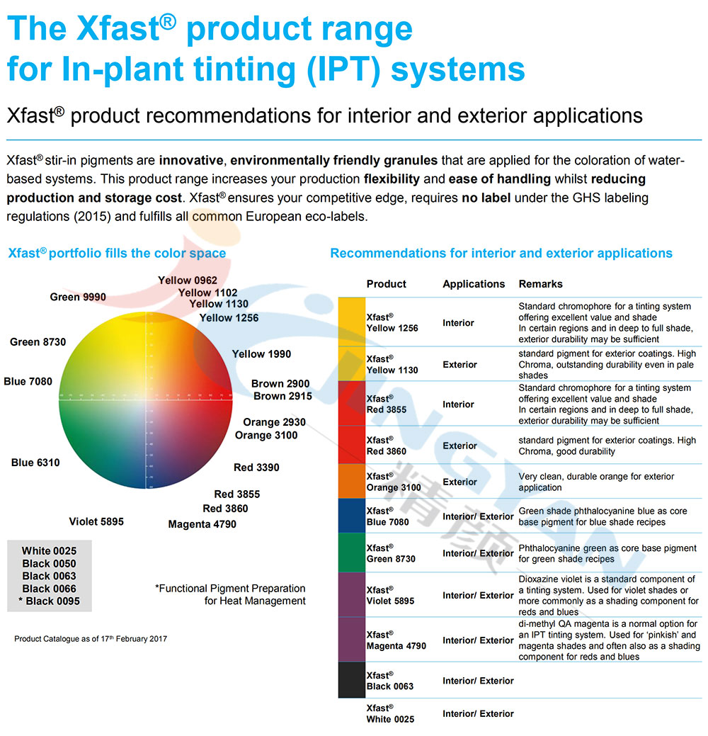巴斯夫Xfast颜料用于工厂内着色(IPT)系统